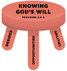 Knowing God's Will stool